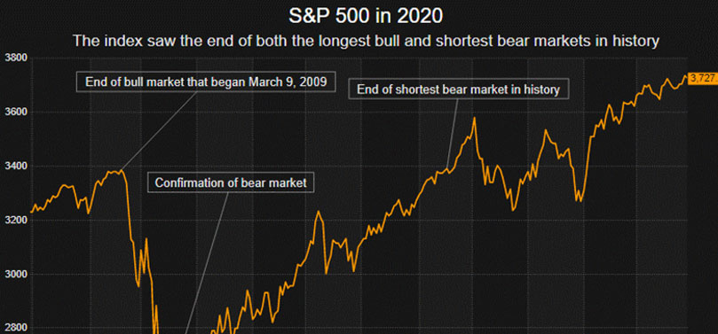 10 lessons every investor should have learned from last year