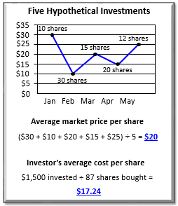 dollar-cost-averaging