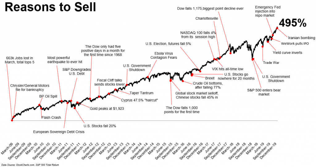 Coronavirus infects financial markets -- chart of perceived reasons to sell