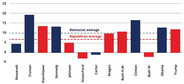 How a Biden victory might impact your portfolio