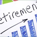 How to estimate your retirement income needs - Halal Investment